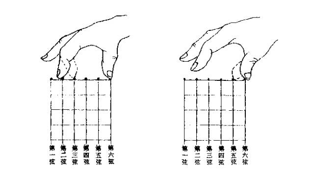 吉他手势