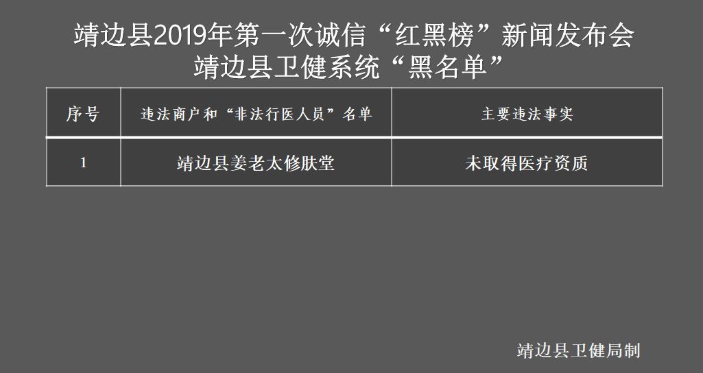 靖边人口信息查询_2018陕西榆林事业单位招聘拟聘用人员名单公示 靖边县