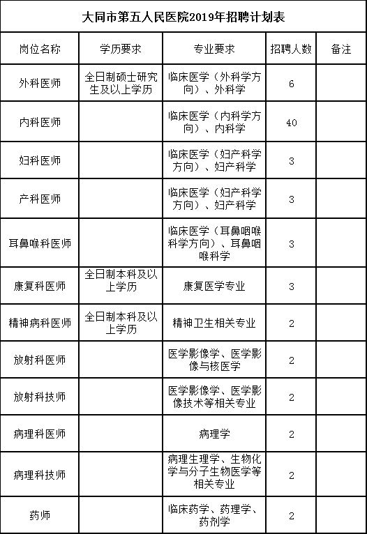 大同市人口2019_大同市人口分布