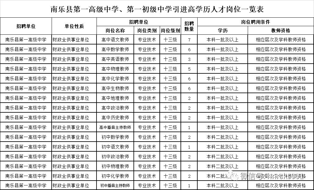 南乐县多少人口_要过年了,在外的南乐人请速速回家 这里有高薪职业在等你.