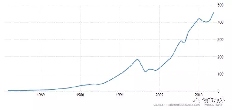 人类gdp趋势图_谁有中国经济GDP走势图从1990年至今(3)