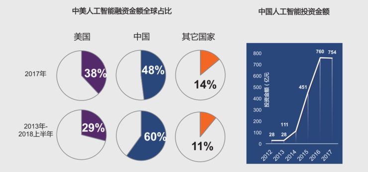 中美两国经济总量超过世界60%_中美两国经济关系图片