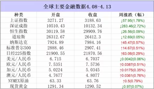 经济总量预警线(3)