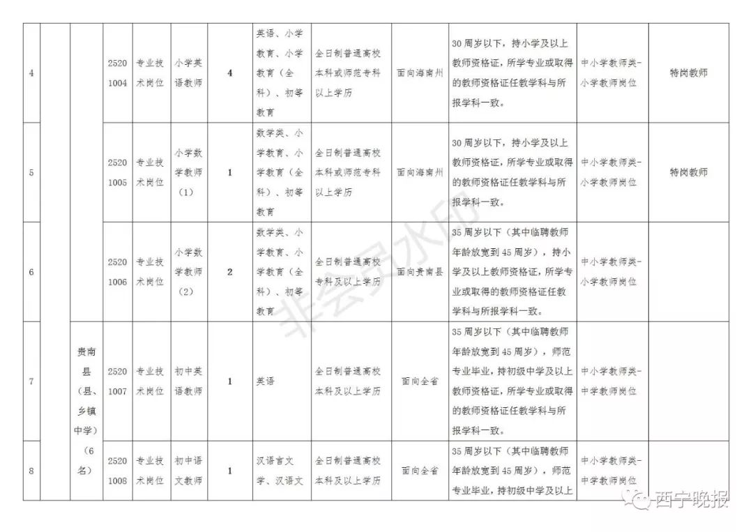 2019年末玉树州常住人口_玉树州地图(3)