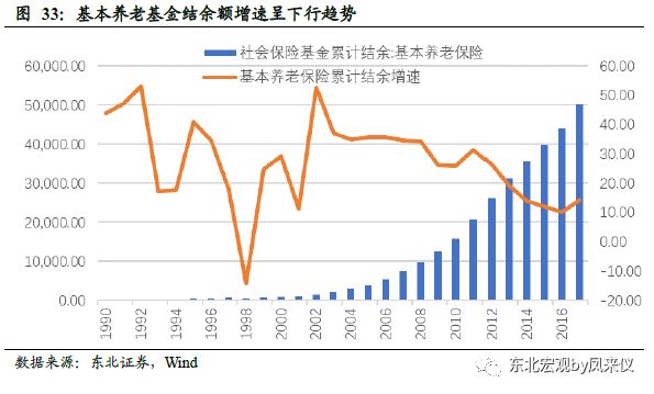 中国人口 报告_数据来源:中国人口与劳动问题报告-世界大都市人均GDP排名 上海(2)