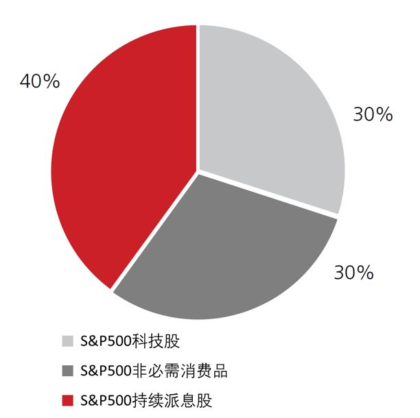 市场波动下的投资策略