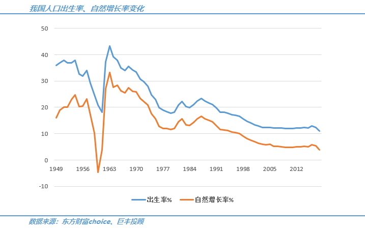 中国人口 下跌_中国人口图片