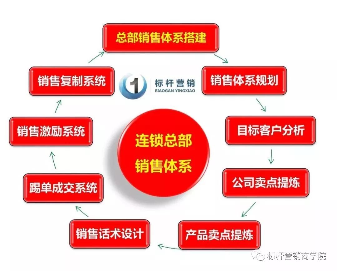 内衣店销售技巧和话术_销售技巧和话术(3)