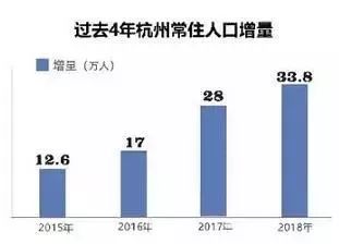 新增杭州人口_杭州西湖图片(2)