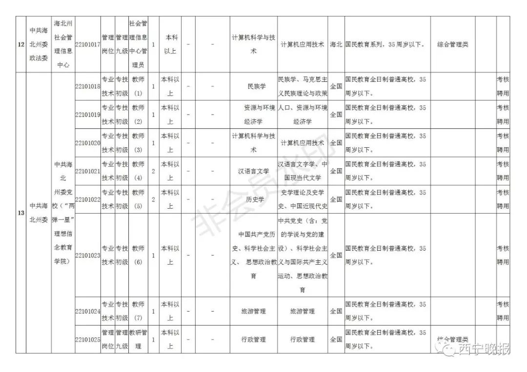 2019年末玉树州常住人口_玉树州地图(2)