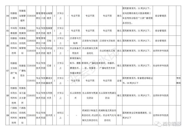 2019年末玉树州常住人口_玉树州地图(2)