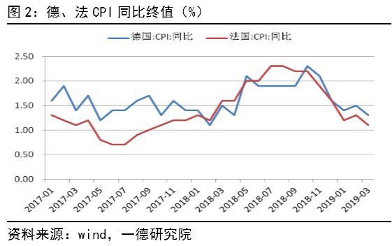 GDP口区通货膨胀_指标与市场系列五 GDP 鸡的屁 你真的了解GDP吗(2)