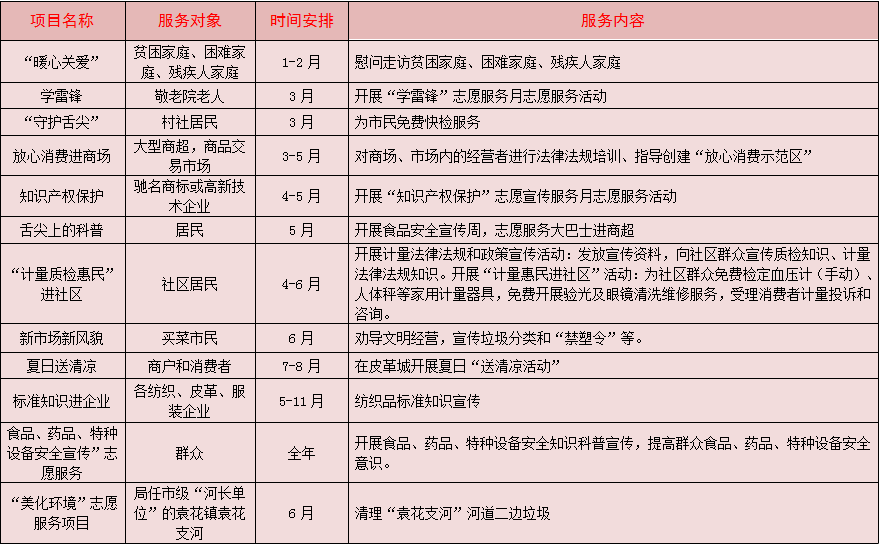 2019年度新时代文明实践工作计划表…文明延续美好继续蔷薇初开靠短