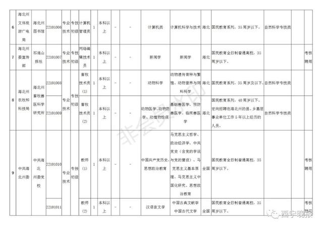 2019年末玉树州常住人口_玉树州地图(2)