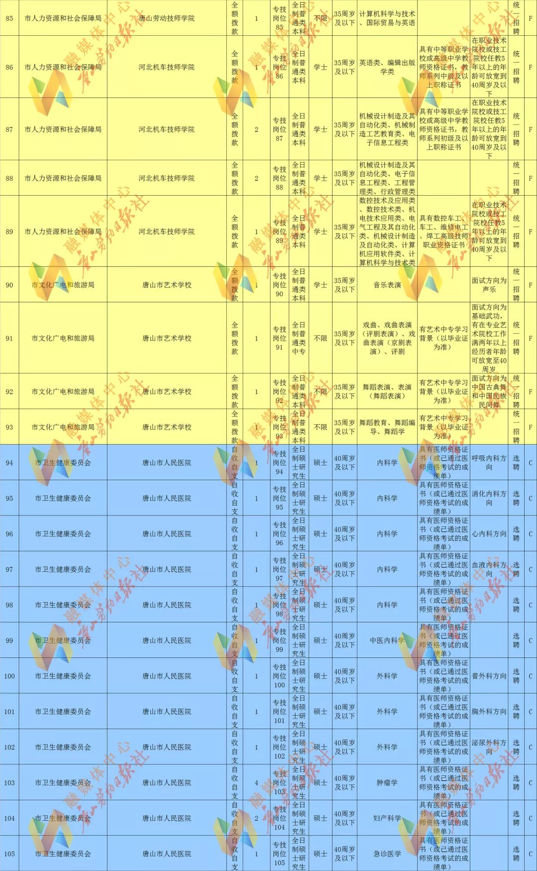 唐山市人口数量_2017年唐山常住人口789.7万 比上年末增加5.3万 附图表