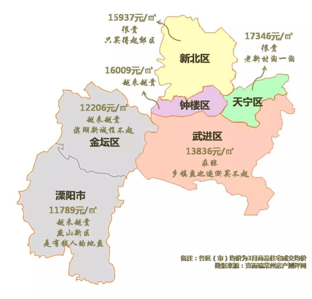 常州房价人口_常州房价地图