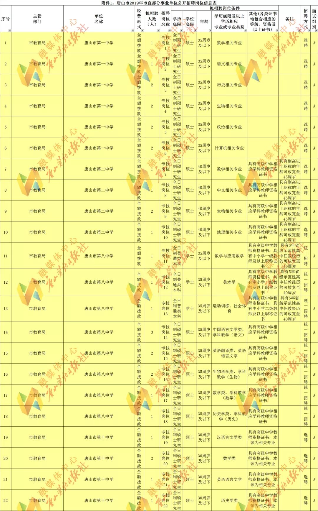 唐山市2019年出生人口_刚出生的婴儿