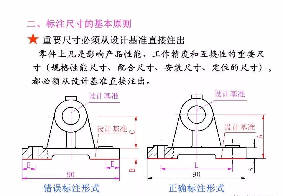 机械制图的尺寸标注详解再复杂的图纸也能看懂