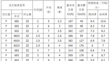 法兰轴承的技术参数