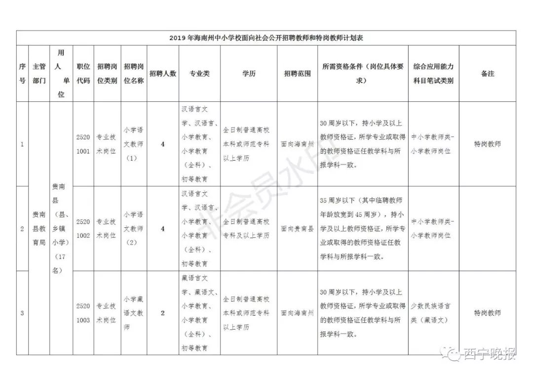 2019年末玉树州常住人口_玉树州地图(3)