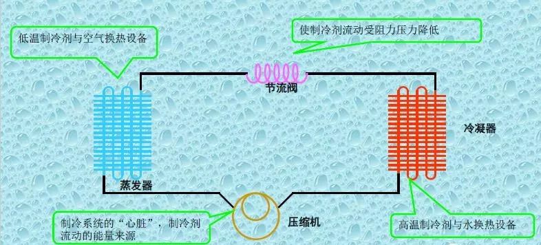 空气源热泵原理,结构与分类