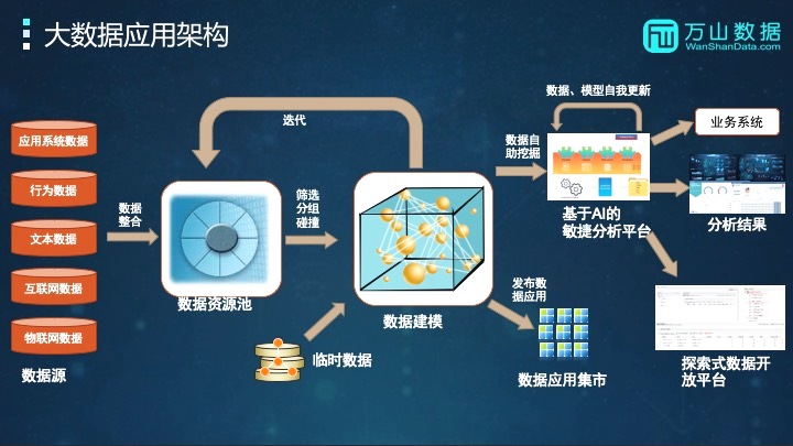 科技创新时代的大数据云计算关键技术与应用