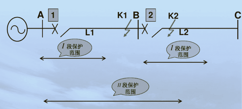 接零保护的工作原理_保护接零的工作原理(2)