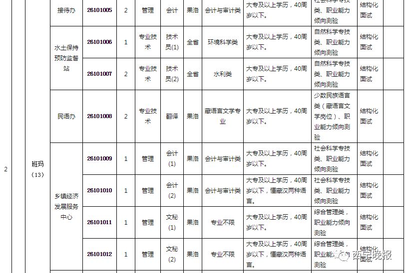 果洛州人口_青海果洛州玛多县,户籍人口1.6万,人均可支配收入不足万元(2)