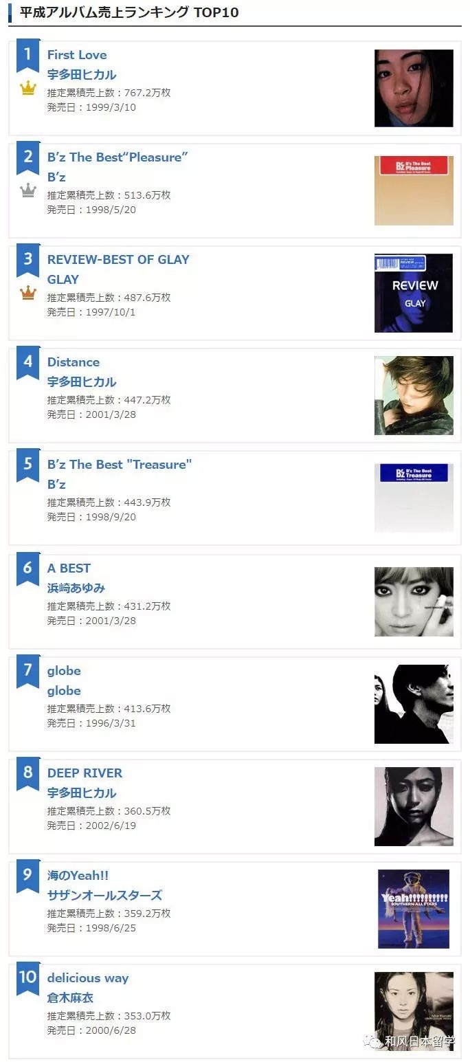 2019年10月歌曲排行榜_2010年10月歌曲排行榜