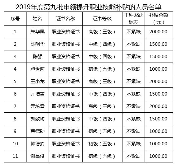 北海市2019年总人口_北海市2020年规划图(2)