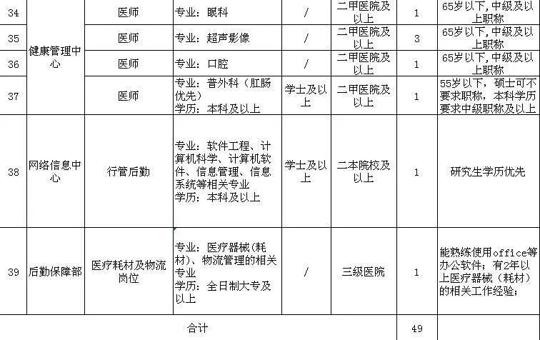 常德市2019年总人口_2019年常德安乡县 三支一扶 公开招募工作人员面试公告