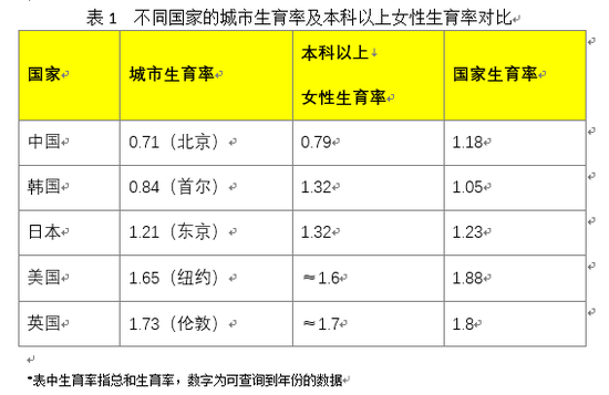 人口普查数据与统计局数据_辽源市统计局普查中心(3)