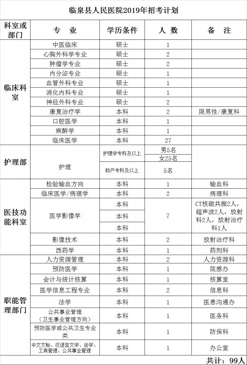 临泉县人口数_临泉县地图(3)