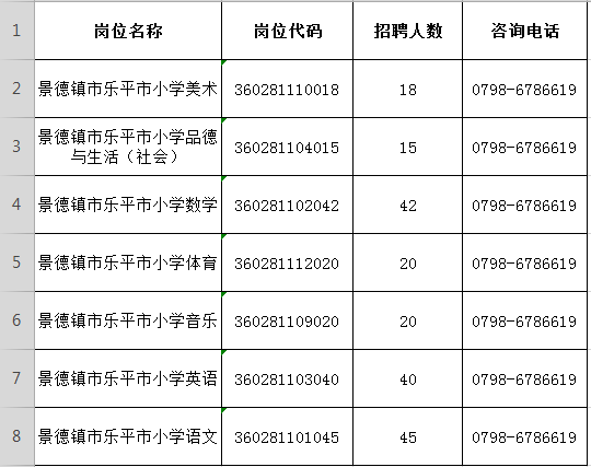 教师招聘公示_年薪9 12万 湛江一中培才学校招聘教师,各学科有职位(5)