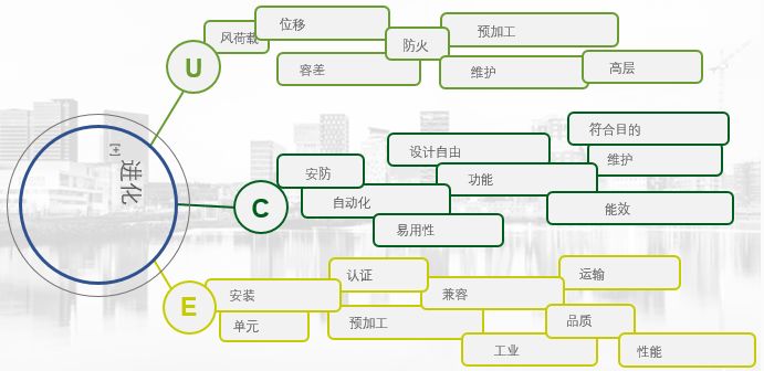 创新的例子