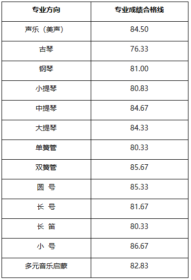 中考视唱练耳简谱_广东省2012年普通高考音乐统考视唱练耳考试题型示范 一(2)