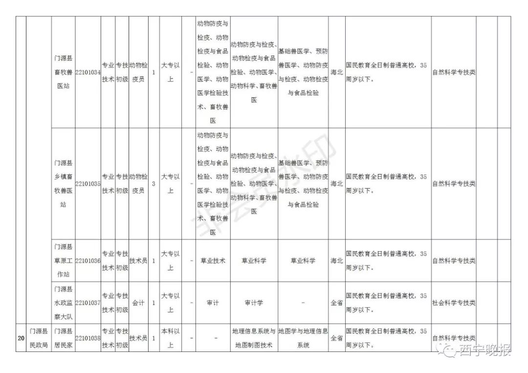 2019年末玉树州常住人口_玉树州地图(2)