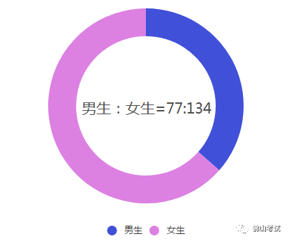 深圳百度招聘_百度2020校园招聘(2)