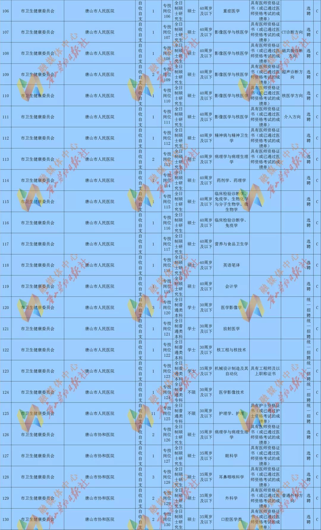 唐山市人口_2016 2017年唐山人口数量排名统计及中国人口数量趋势预测(2)