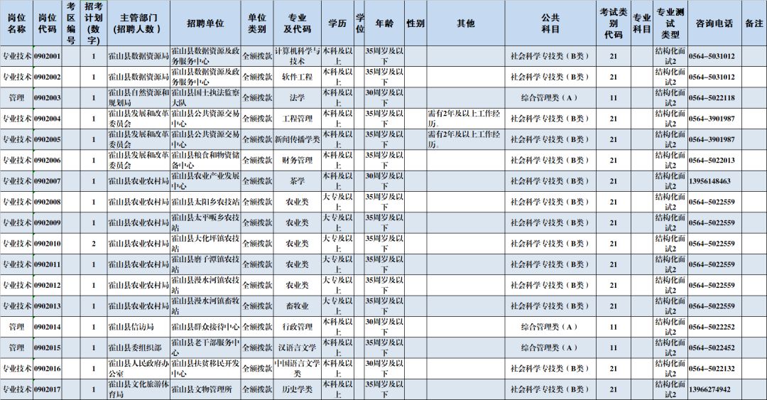 人员招聘计划表_2017年梅州市人民医院人员招聘计划表(2)