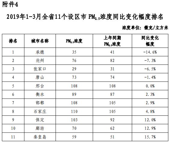 河北省各市人口排名_有调整,河北各地市人口面积最新排名(2)