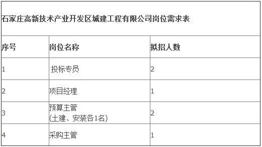 石家庄近两年人口_石家庄人口折线统计图