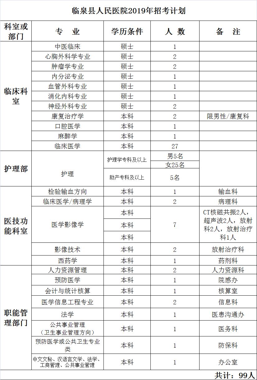 安徽阜阳人口查询系统_安徽阜阳图片