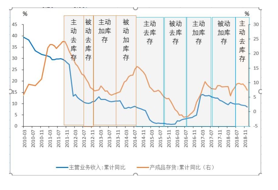 gdp基数占比越大_42城PK 力压贵阳成都重庆武汉,这个省会惊艳夺冠(3)