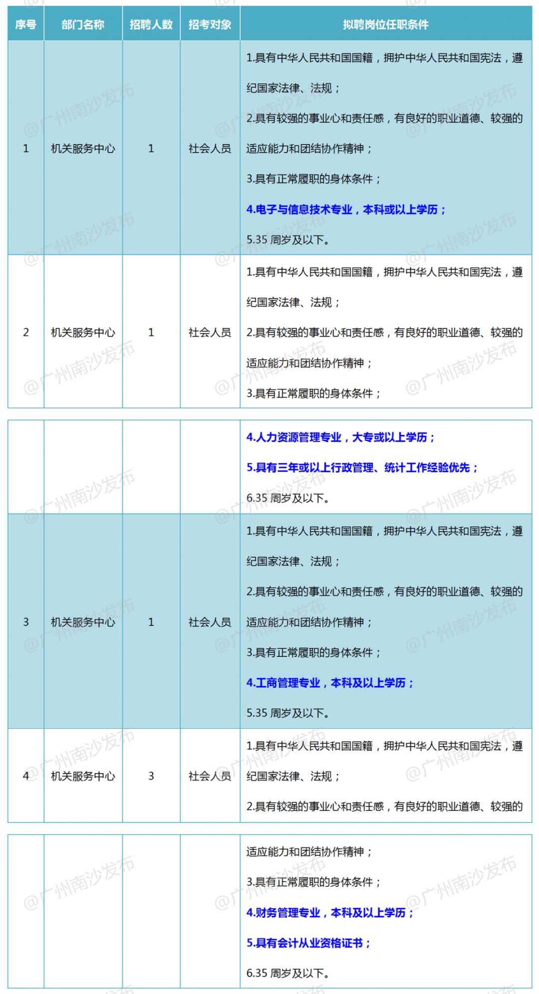 南沙区招聘信息_2017年7月广州市南沙区教师招聘公告 20名 报名入口(3)