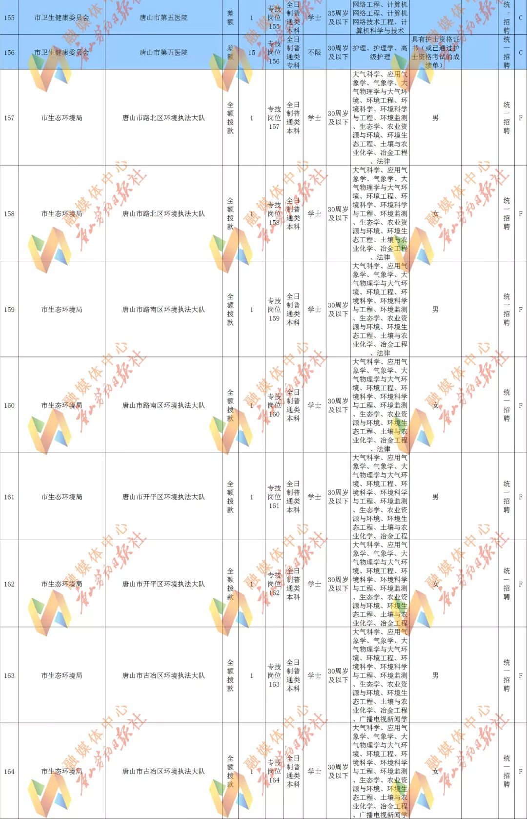 唐山市2019年出生人口_刚出生的婴儿