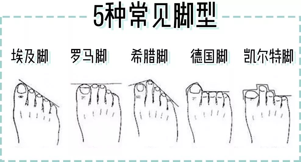 根据脚趾的倾斜方向,选择不同的鞋头形状,才会舒适~脚窝深的要选脚心
