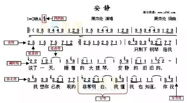 两拍的简谱_儿歌简谱(3)