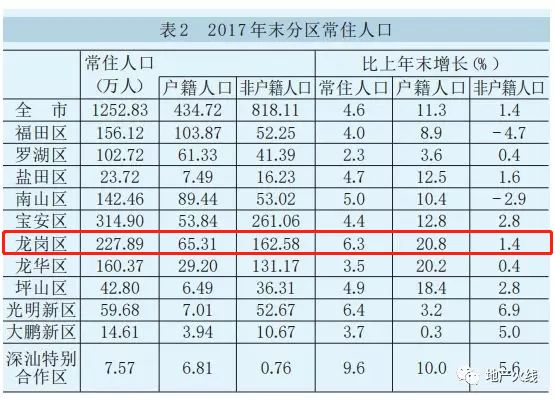 各城市户籍人口2020_松阳县户籍人口徐建华