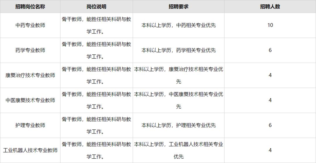 工程部招聘_工程部维修员招聘(3)